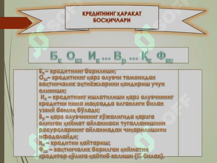КРЕДИТНИНГ ЗАРУРЛИГИ,  ФУНКЦИЯЛАРИ, ТУРЛАРИ ВА ШАКЛЛАРИ 4
