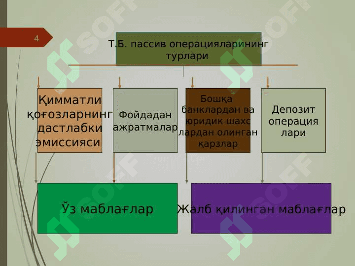 ТИЖОРАТ БАНКЛАРИНИНГ ОПЕРАЦИЯЛАРИ 4