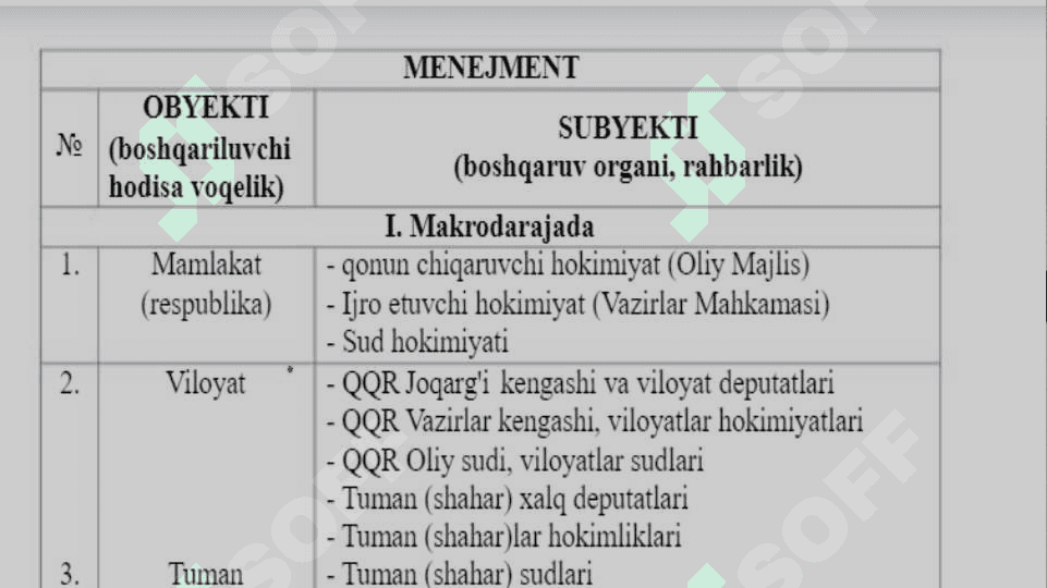 Boshqarishning tarmoq organlari. 4