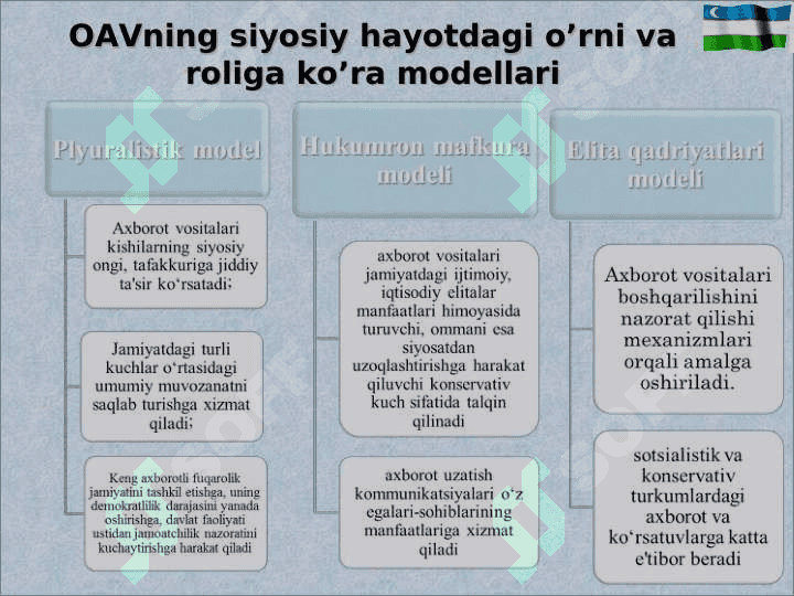 Axborot sohasini isloh qilish,axborot va so’z erkinligini ta’minlash 5
