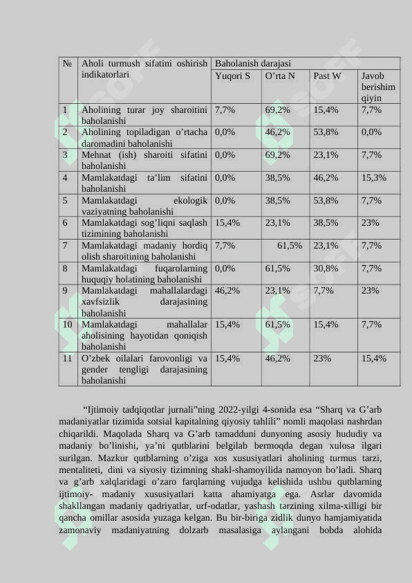 O’ZBEKISTON SOTSIOLOGLARINING SOTSIOLOGIK QARASHLARI TARIXI: SOTSIOLOGIYA FANLARI BO’YICHA FALSAFA DOKTORI (PhD) AKRAMOV XUSAN FURKATOVICHNING SOTSIOLOGIYAGA QO’SHGAN HISSASI 7