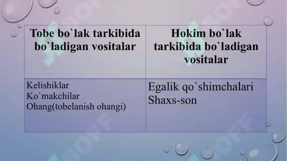 Grammatik bog`lanishlar 5