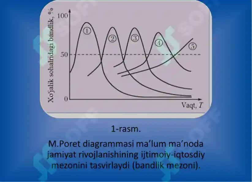 Axborotlashgan jamiyat va uning rivojlanish istiqbollari 7