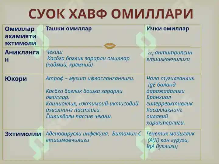 БРОНХООБСТРУКТИВ СИНДРОМҚИЕСИЙ ТАШХИСИ.УАШ ТАКТИКАСИ 8
