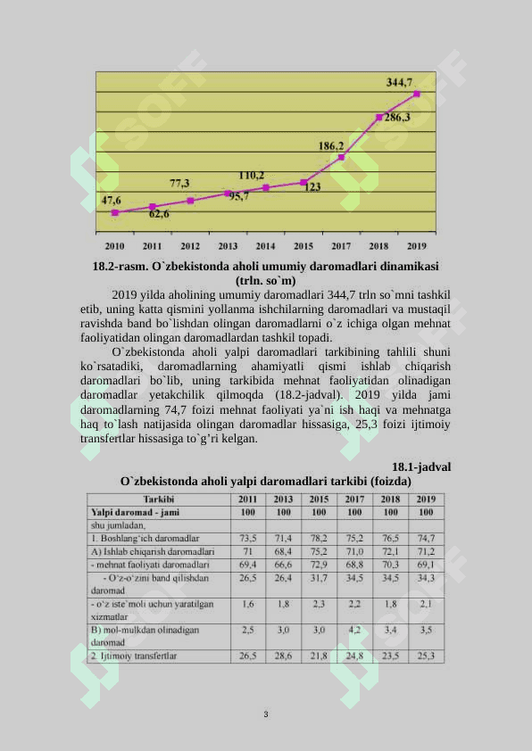 Aholi daromadlari va davlatning ijtimoiy siyosati 3