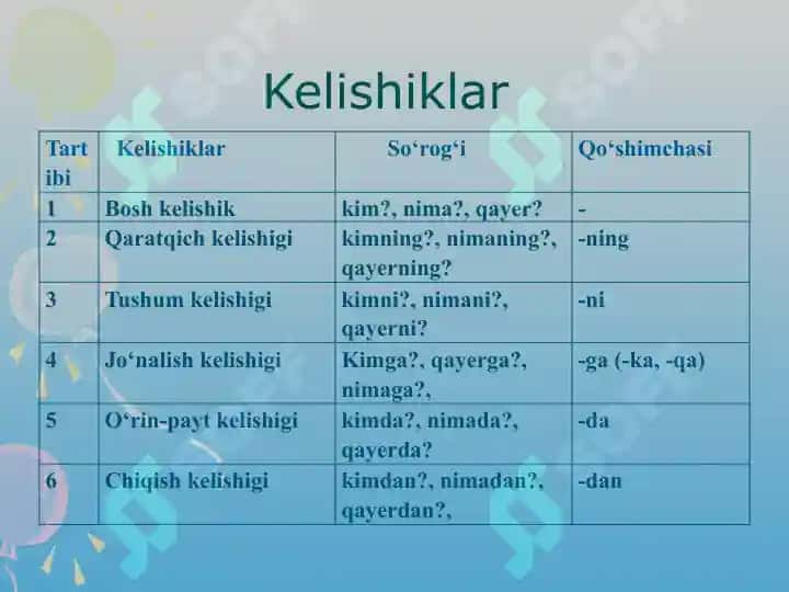 Otlarning kelishik qo‘shimchalar bilan qo‘llanishi 4