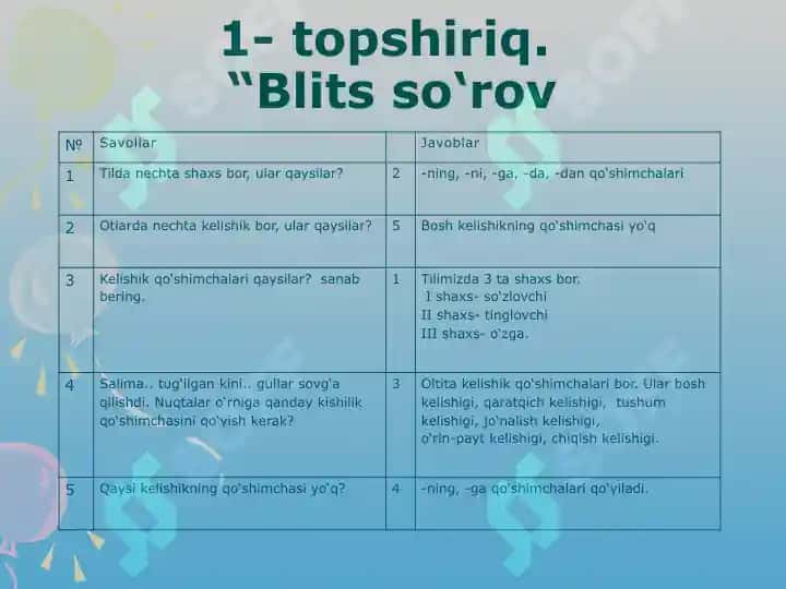 Otlarning kelishik qo‘shimchalar bilan qo‘llanishi 6