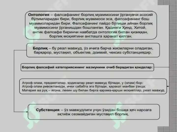 Борлиқ (онтология) ва ривожланиш фалсафаси 3