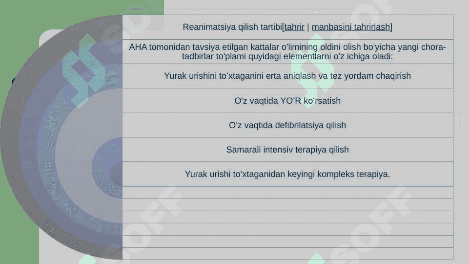 YURAK-O’PKA REANIMATSIYASI. YUQORI NAFAS YO’LLARI O’TKAZUVCHANLIGINI TIKLASH 4