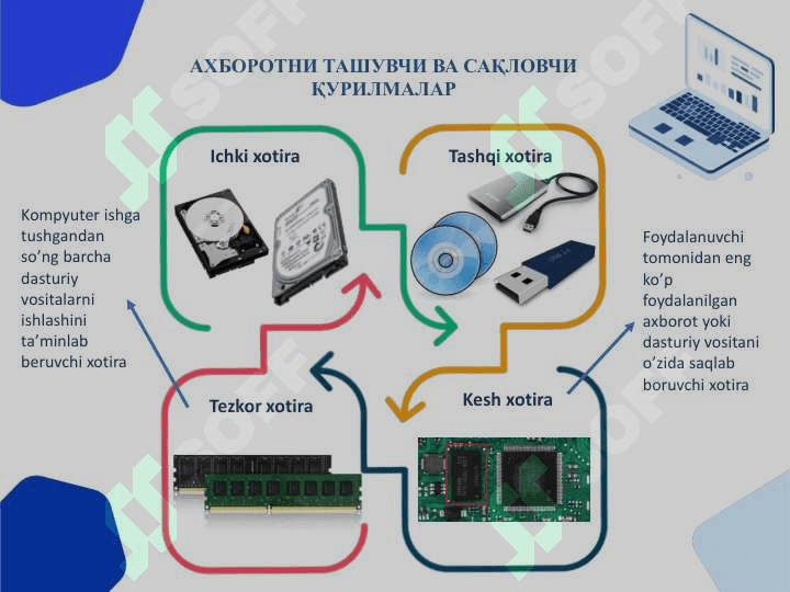 Аxborot texnologiyalarining asosiy tushunchalari 4
