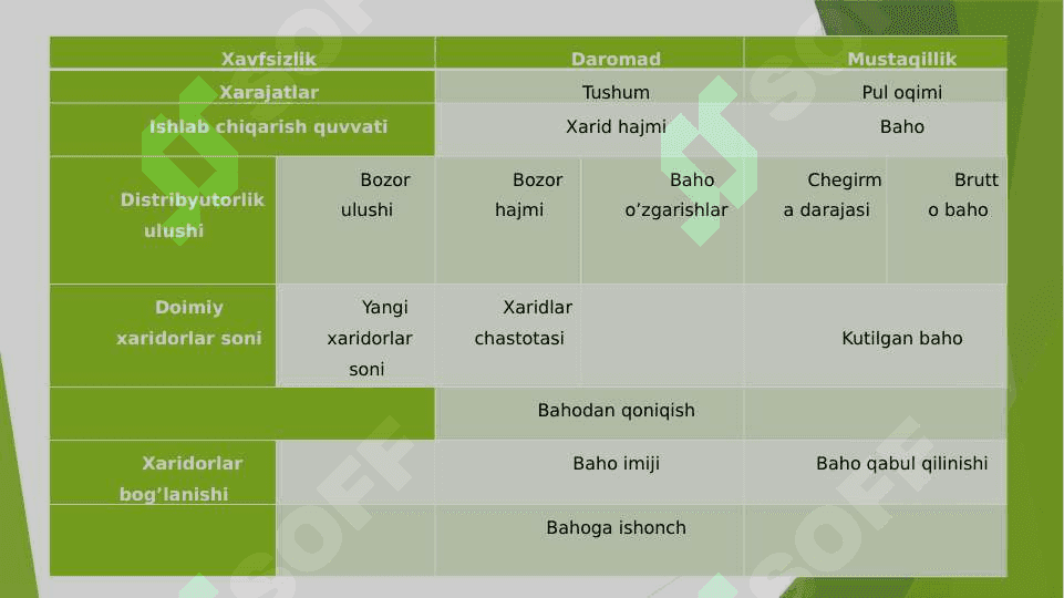 Korxonaning baho siyosati 7