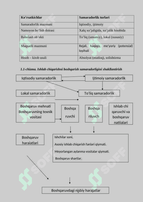 Korxonalarni boshqarish samaradorligini oshirishning iqtisodiy tashkiliy mexanizmlari 6