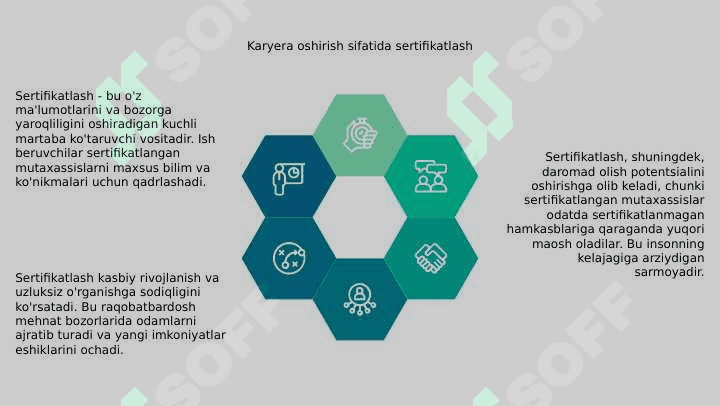Sertifikatlashtirishning ahamiyati 4