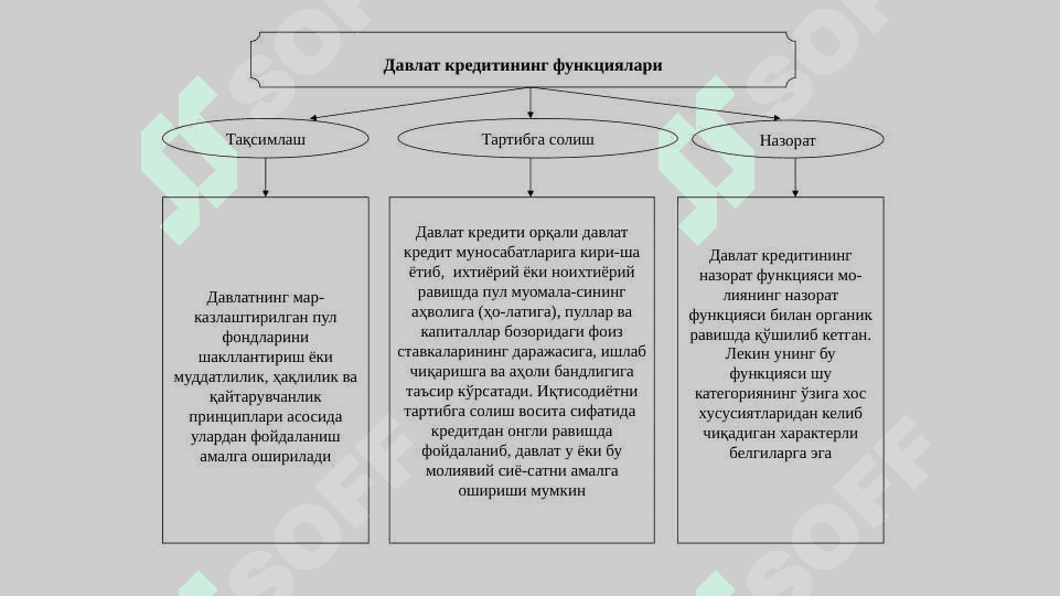Давлат кредити 6