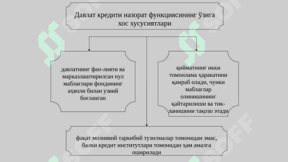 Давлат кредити 7