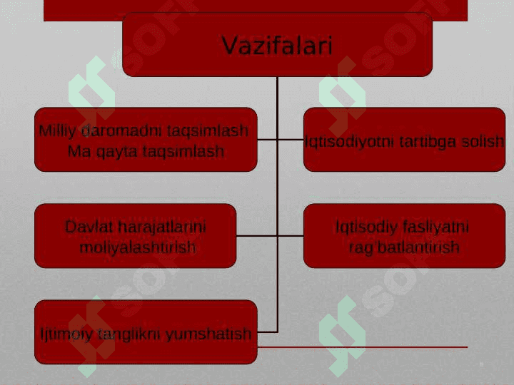 BUDJET TAQCHILLIGI 8