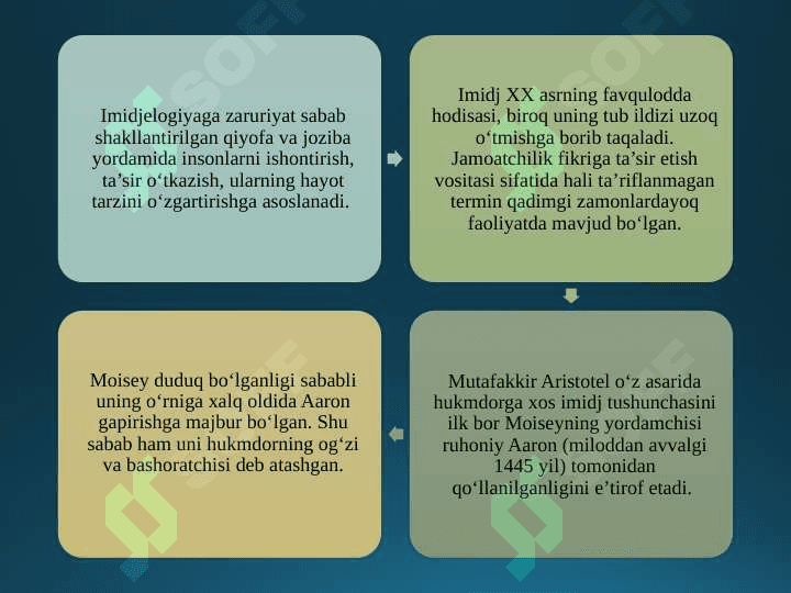 Shaxs imidjini yaratish. O‘z o‘zini taqdim qilish texnologiyalari 3