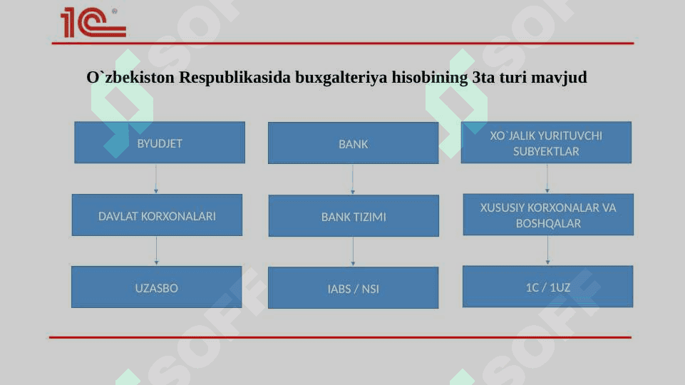 BUXGALTERIYA HISOBINING ASOSIY MAQSADI VAZIFALARI VA FUNKTSIYALARI 3
