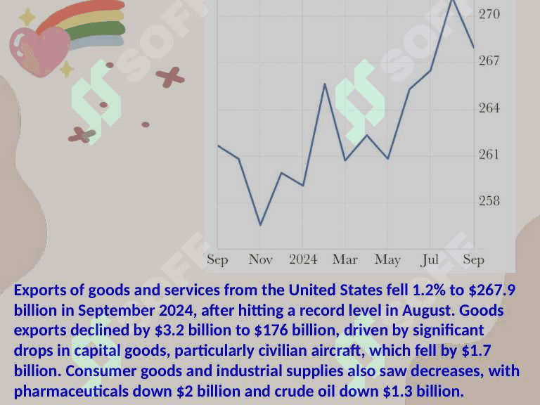 Economy of USA 4