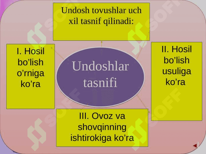 Undosh tovushlar yuzasidan o’tilganlarni takrorlash 4