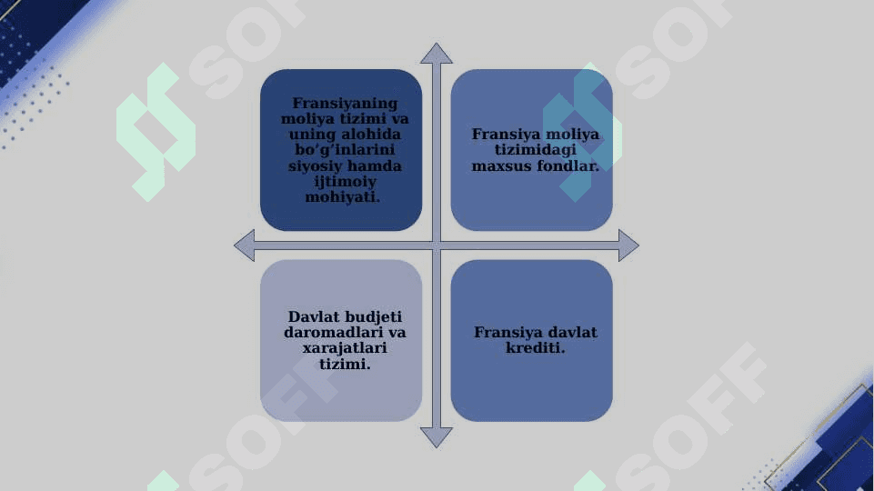 FRANSIYANING MOLIYA TIZIMI 2