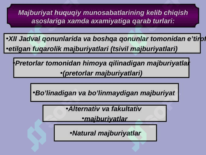 Rim huquqida  majburiyat instituti. 4