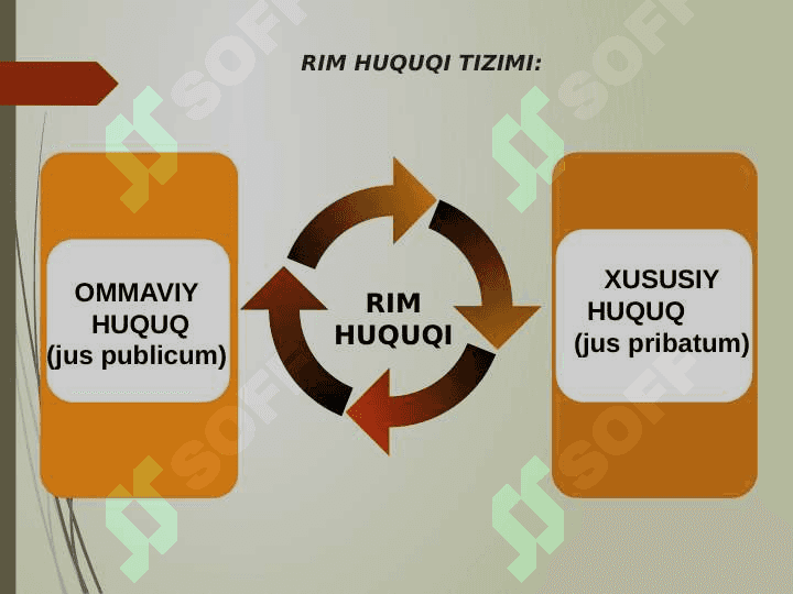 RIM HUQUQI TUSHUNCHASI VA PREDMETI 5