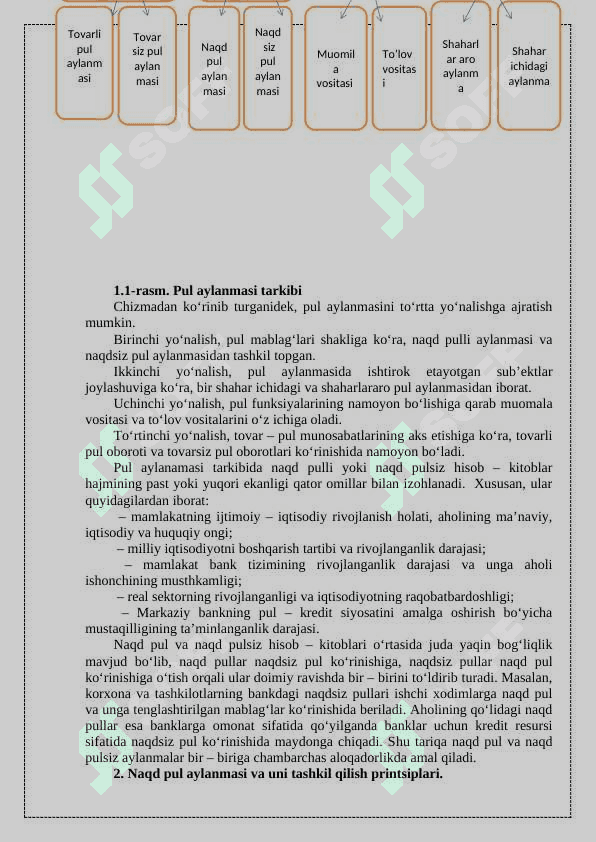 PUL AYLANMASI VA UNING TARKIBI 8