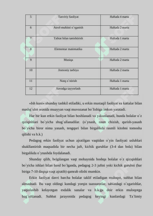 Maktabgacha ta’lim tashkilotiga qisqa muddatli guruhlarda bolalarni maktabga tayyorlash 4