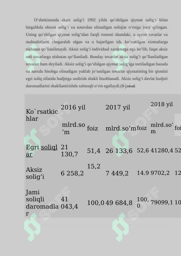 AKSIZ SOLIGINI UNDIRISH SABABLARI VA UNI SOLIQLAR TIZIMIDA TUTGAN O’RNI. 2