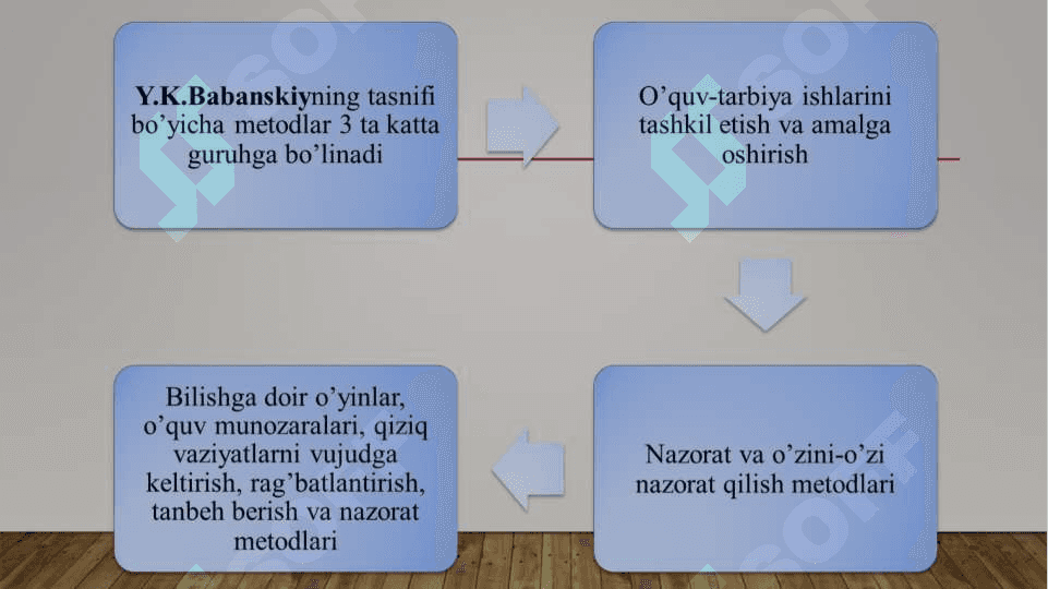 Zamonaviy ona tili darslarini tashkil etish 2