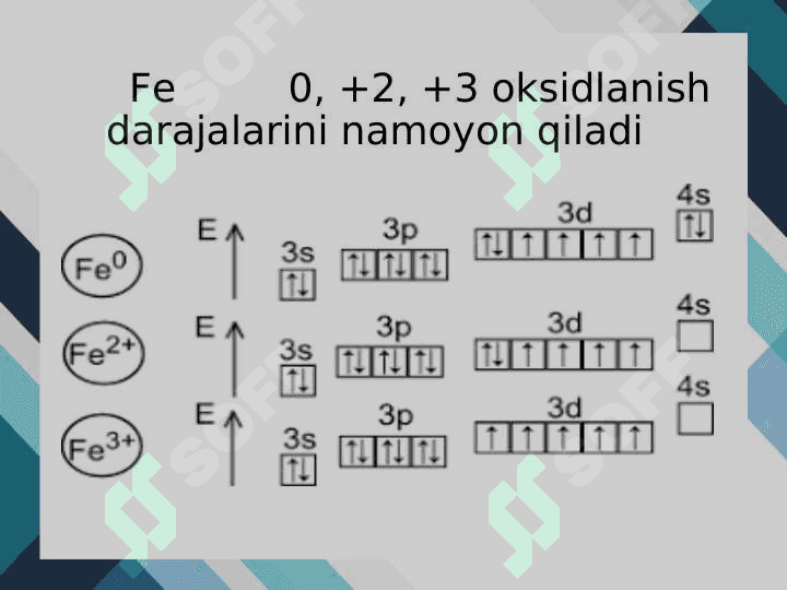 Temirning davriy sistemadagi o’rni 3