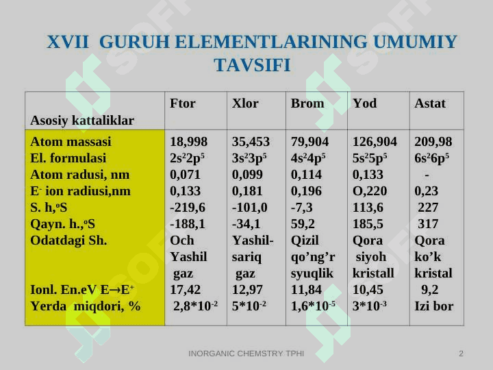 Elementlar davriy jadvalidagi 17-guruh elementlarining umumiy xossalari 2