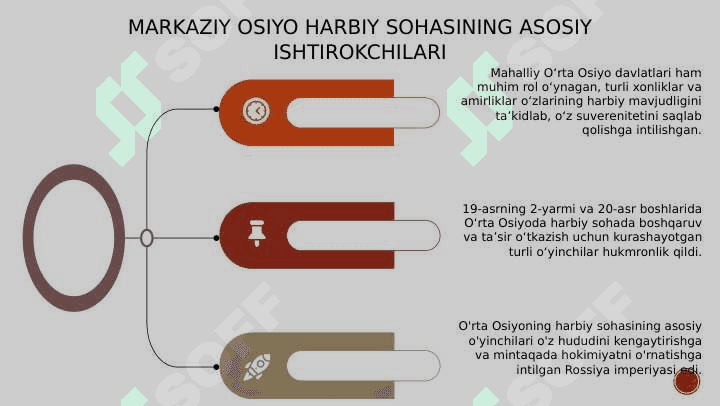 XIX asr ikkinchi yarmi – XX asr boshlarida O‘rta Osiyoda harbiy sohaning ahvoli 5