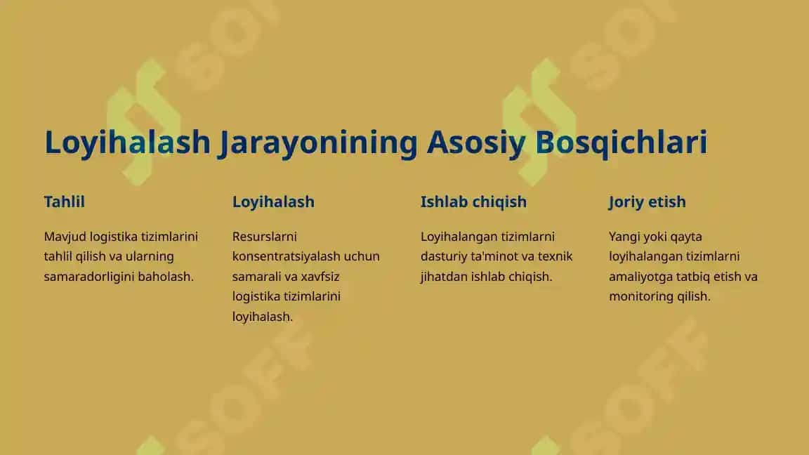 Resurslarni konsentratsiyalash uchun logistika tizimlarini loyihalash jarayoni 2