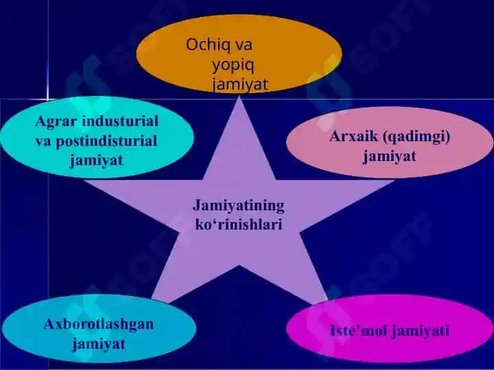 Jamiiyat Falsafasi 8