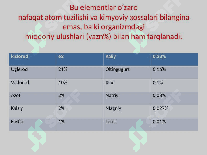 BIOGEN ELEMENTLAR 3