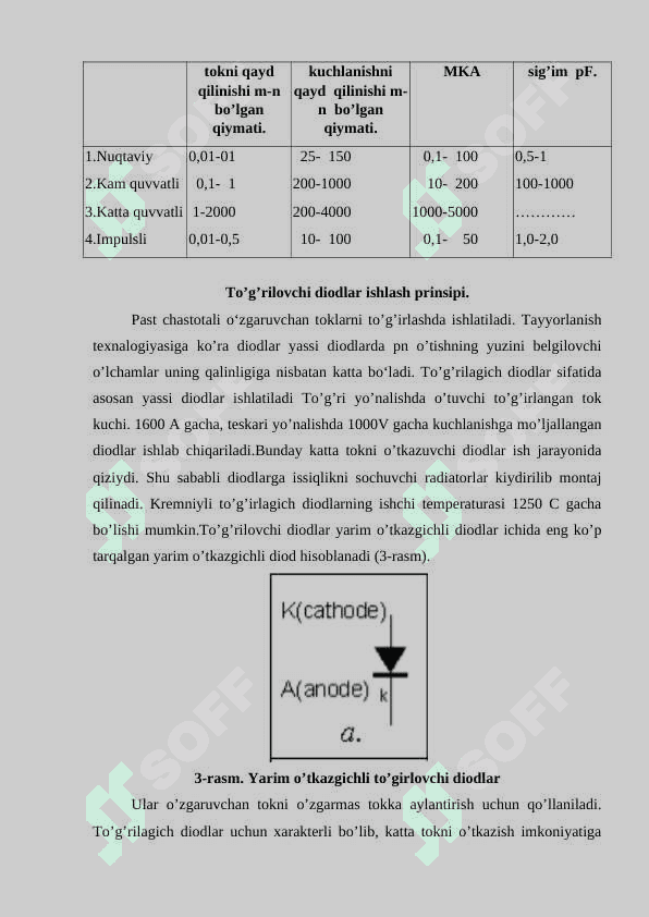 To'g'irlovchi diodlar 4