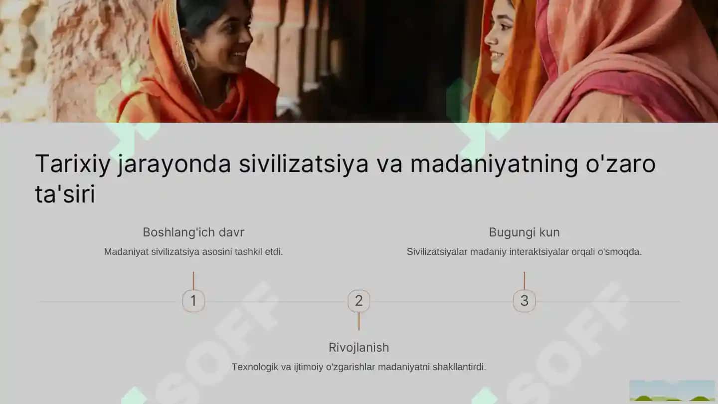 Tarix falsafasi: Sivilizatsiya va madaniyat 4