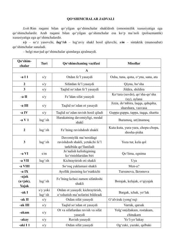 QO‘SHIMCHALAR JADVALI 1