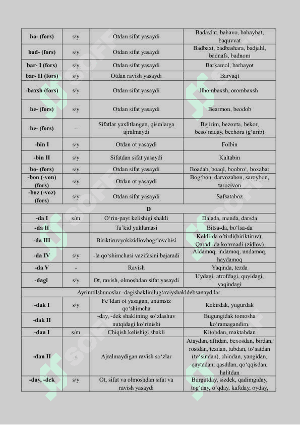 QO‘SHIMCHALAR JADVALI 3