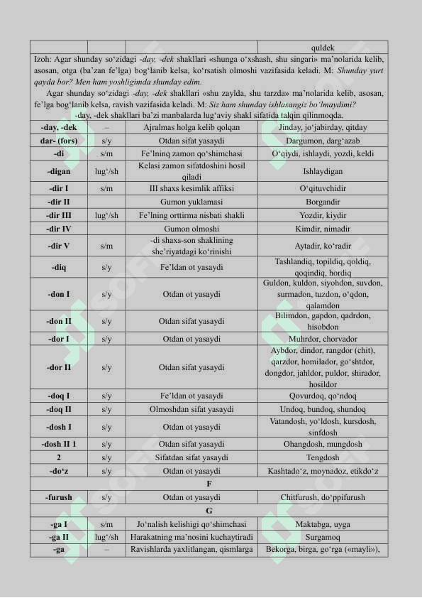 QO‘SHIMCHALAR JADVALI 4