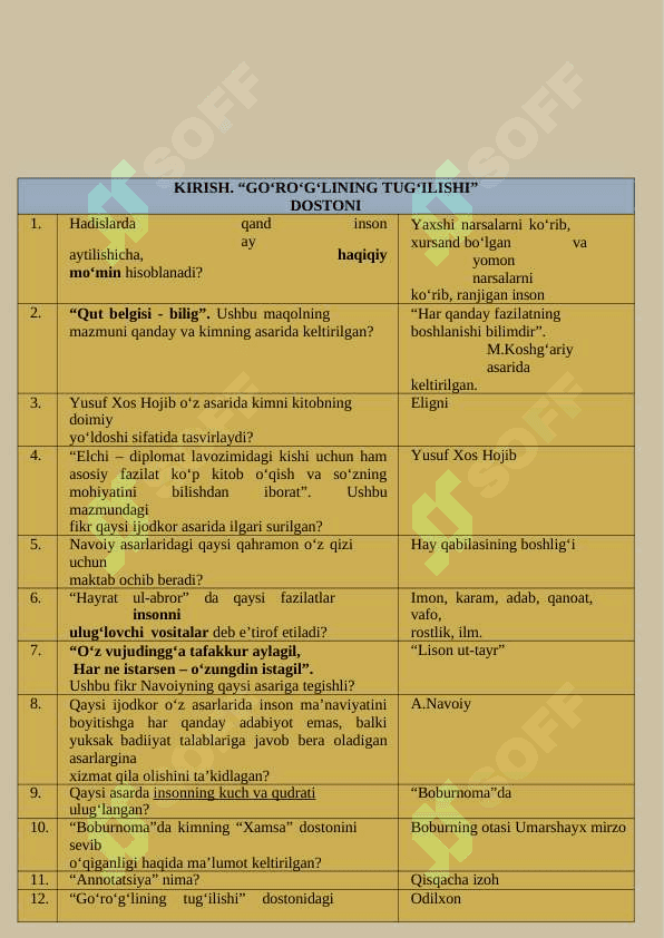 11-sinf adabiyotidan MAVZULASHTIRILGAN savol-javoblar (I qism) 3