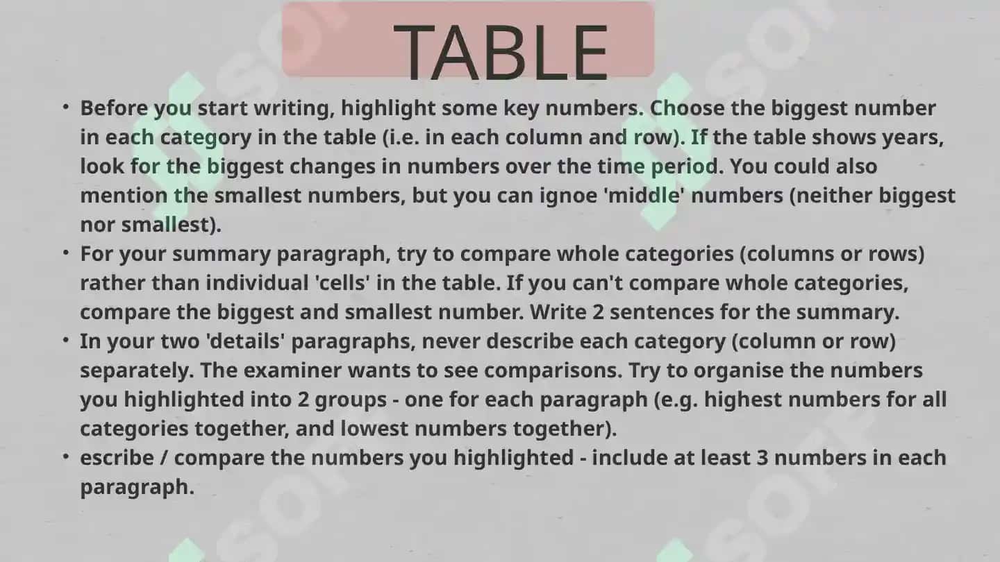 IELTS Writing task 1 4