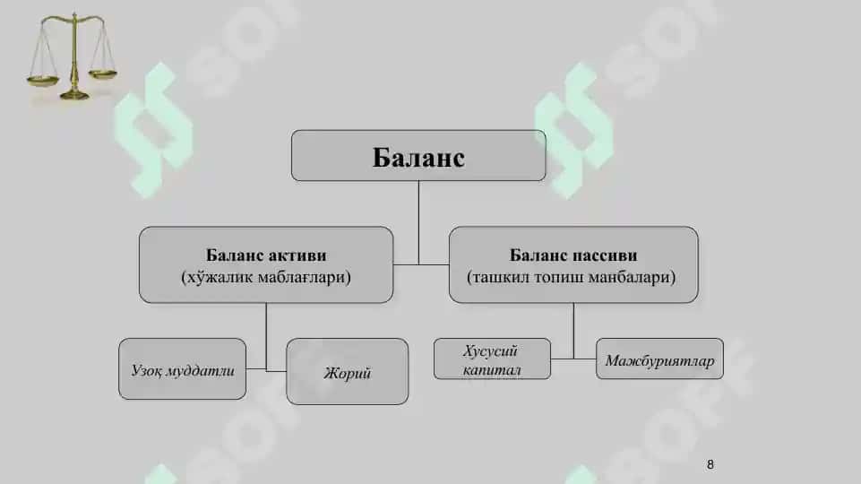 Банк муассасаларида бухгалтерия ҳисобини ташкил этишнинг асослари ва ҳисоб операцион аппаратининг тузилиши.pptx 8