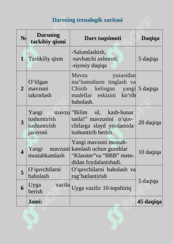 Bilim ol, kasb-hunar tanla 4