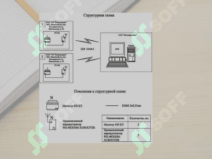 Контроль электрической энергии автоматические системы 4