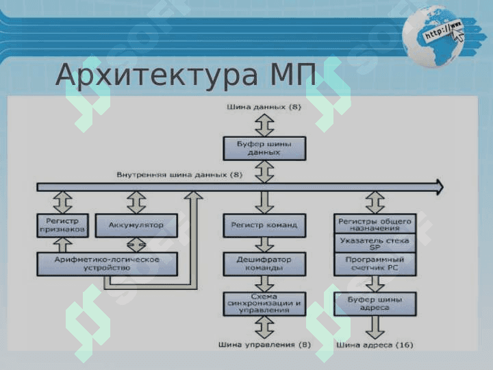 Многопроцессорные и микропроцессорные системы управления с переменной структурой 4