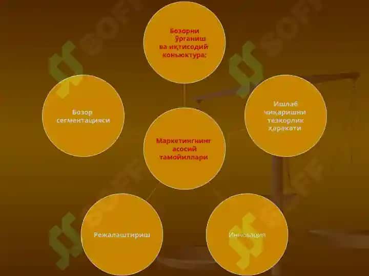 marketing tamoyillari , vazifalari, funksiyalari va turlari 3