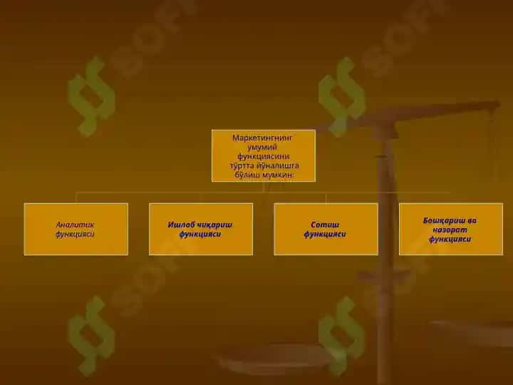 marketing tamoyillari , vazifalari, funksiyalari va turlari 4